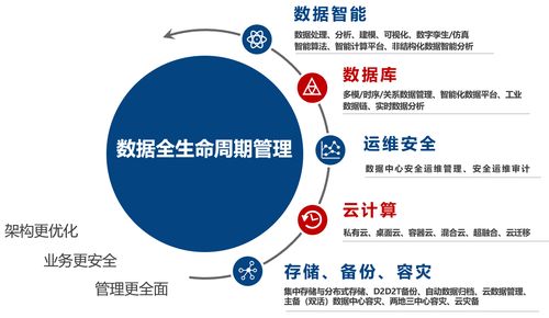 天華星航出席軍工數字化轉型發展峰會，共繪行業數字化新藍圖