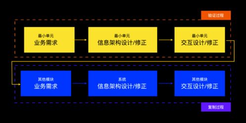 項目總結 企業級管理系統實戰