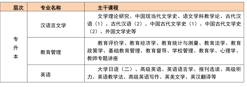 東北師范大學(xué)高起專專升本網(wǎng)絡(luò)教育鄭州報(bào)名火熱進(jìn)行中——教育管理專業(yè)邀您共筑夢(mèng)想