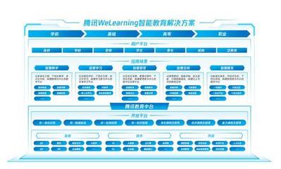 騰訊發(fā)布WeLearning解決方案 搭建智能教育業(yè)務(wù)中臺(tái)，賦能教育管理數(shù)字化升級(jí)