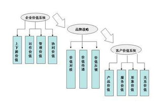 工廠企業(yè)基于價(jià)值的管理的四大執(zhí)行要點(diǎn)
